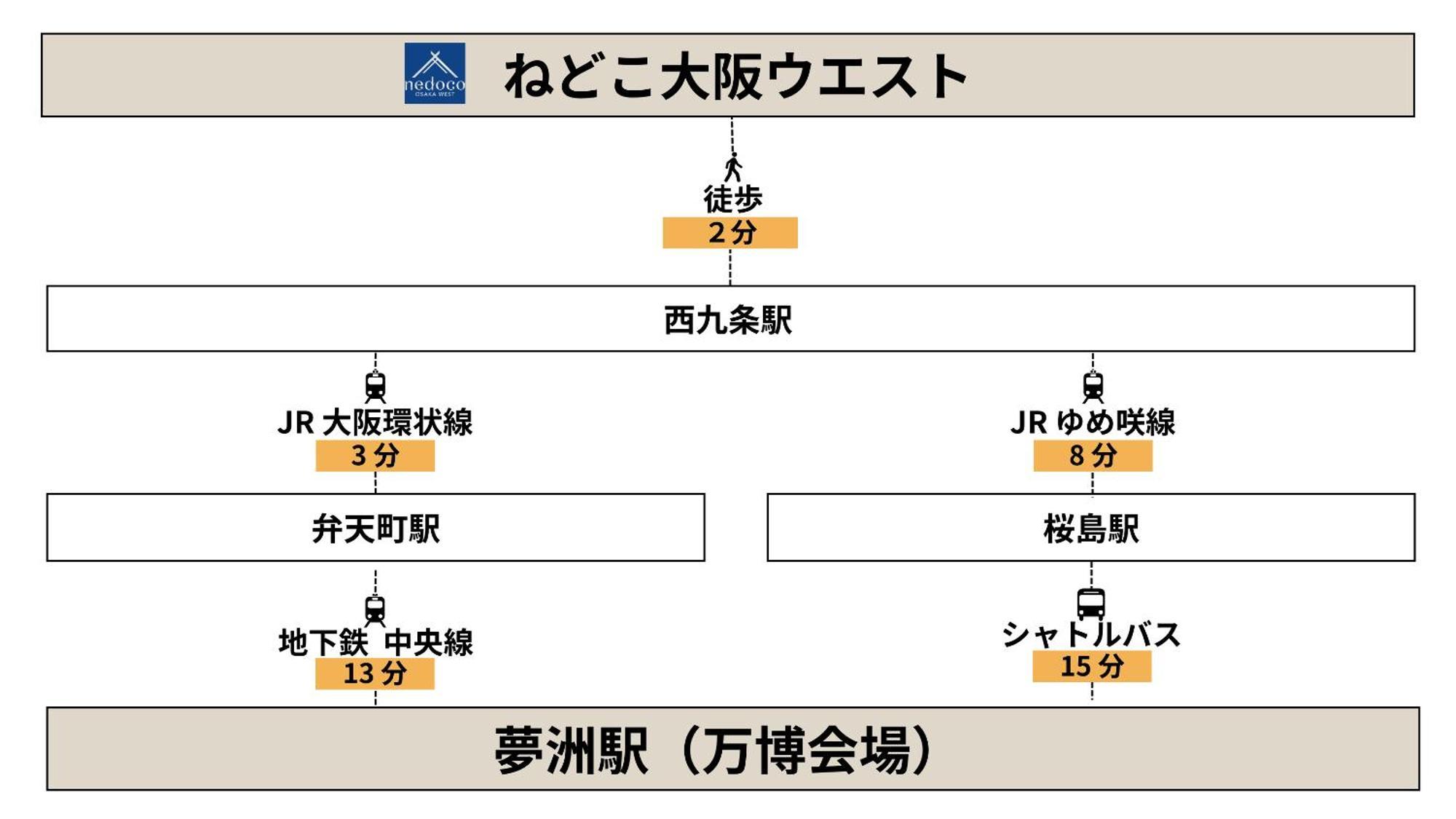 大阪西寝床旅馆公寓式酒店 外观 照片